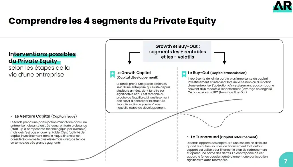 Les 4 segments du Private Equity