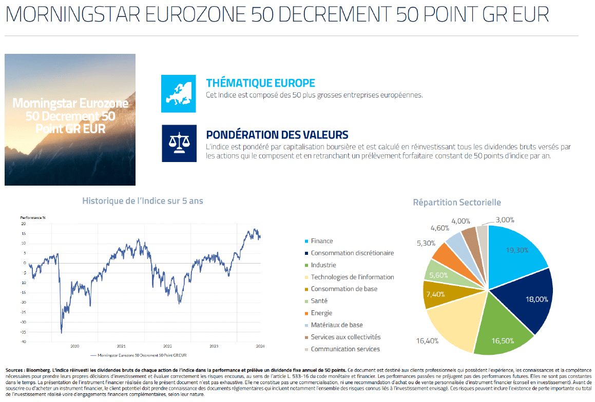 Racine Patrimoine indice Morningstar Eurozone 50 Decrement 50 2