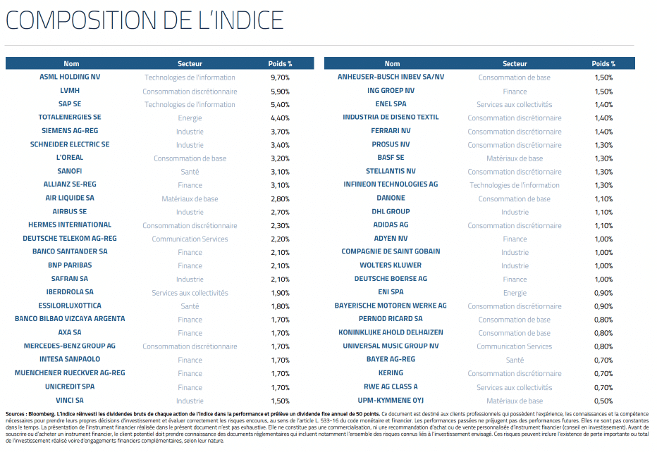 Racine Patrimoine indice Morningstar Eurozone 50 Decrement 50